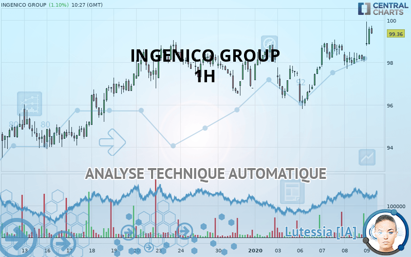 INGENICO GROUP - 1H