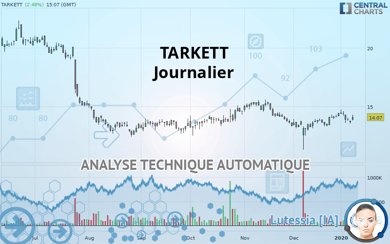 TARKETT - Täglich