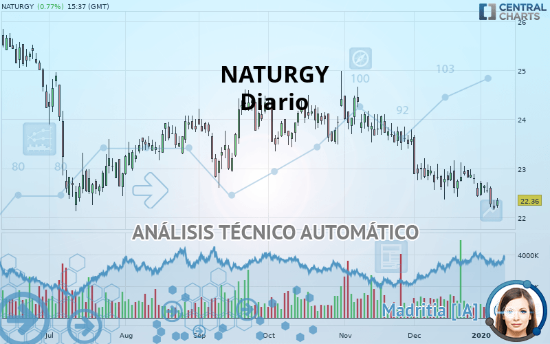 NATURGY - Diario