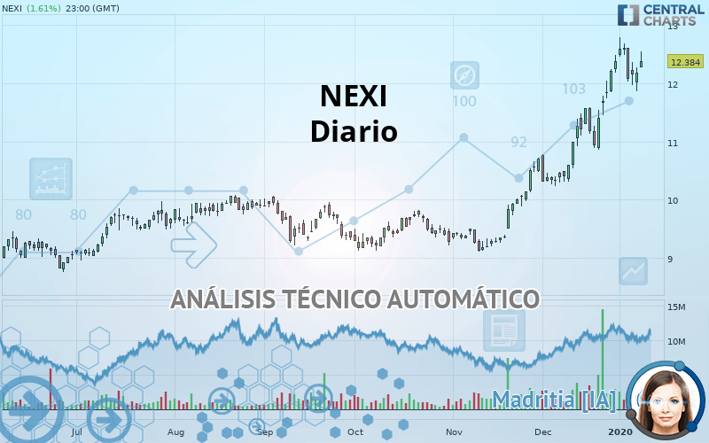 NEXI - Diario