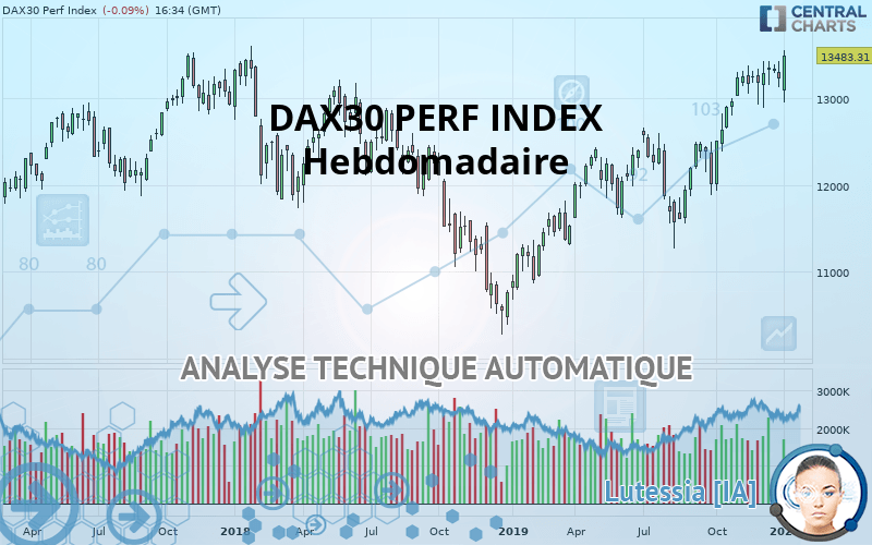 DAX40 PERF INDEX - Wekelijks