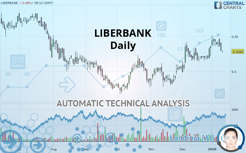 LIBERBANK - Daily