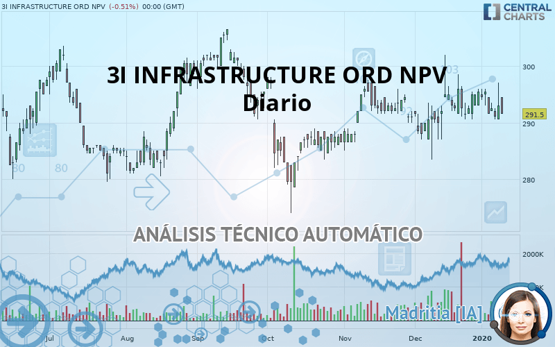 3I INFRASTRUCTURE ORD NPV - Diario