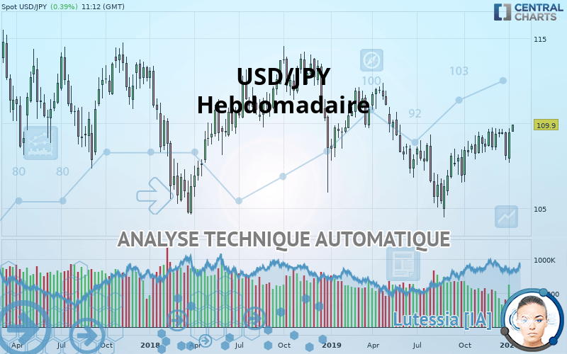 USD/JPY - Hebdomadaire