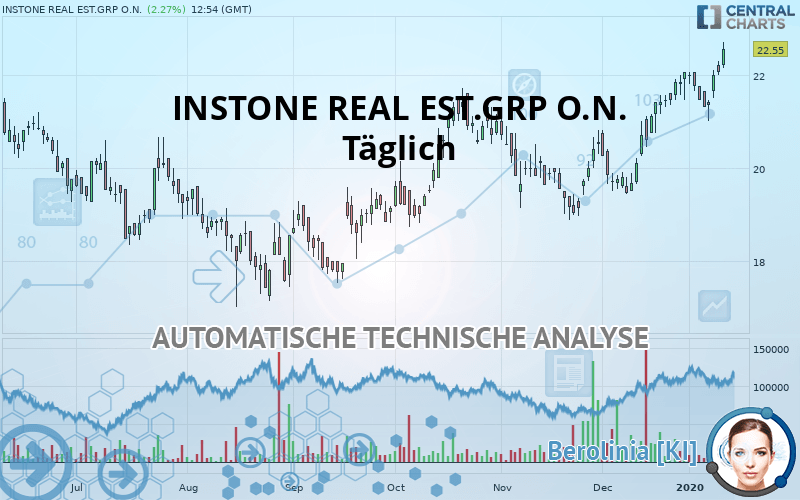 INSTONE REAL EST.GRP O.N. - Täglich