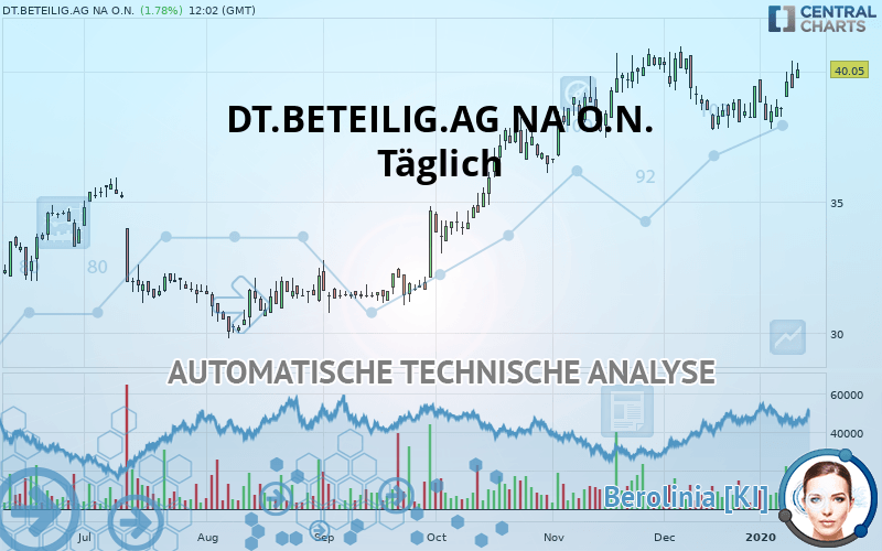 DT.BETEILIG.AG NA O.N. - Daily