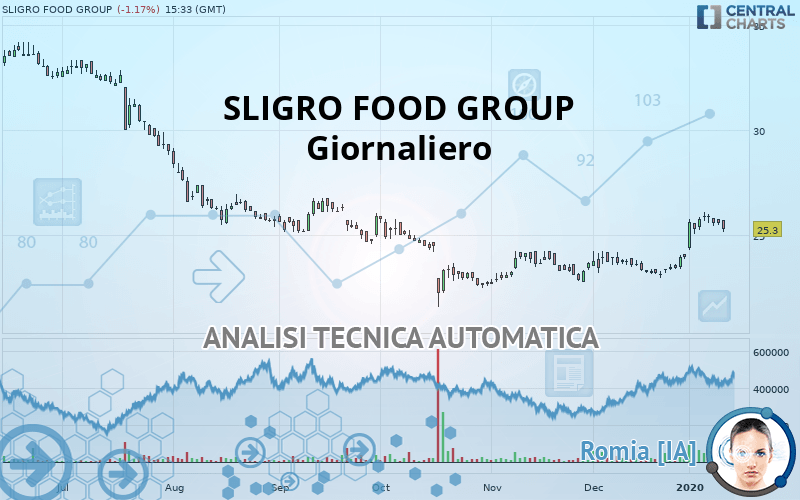 SLIGRO FOOD GROUP - Dagelijks