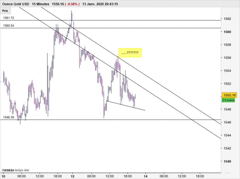 GOLD - USD - 15 min.