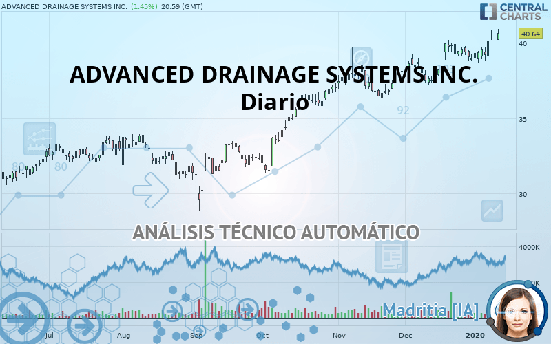 ADVANCED DRAINAGE SYSTEMS INC. - Diario