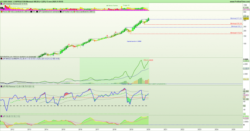 FAIR ISAAC CORP. - Monthly