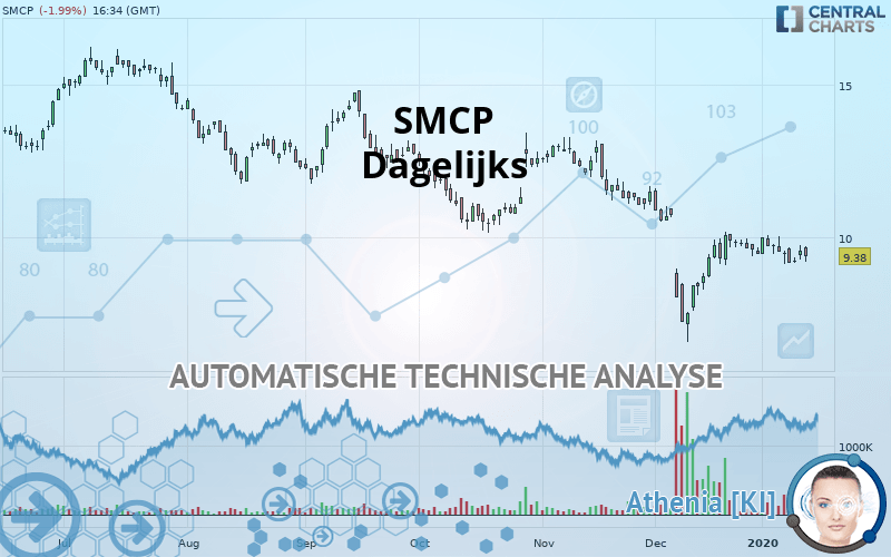 SMCP - Dagelijks