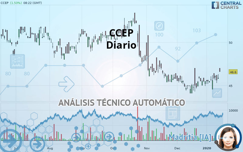 CCEP - Diario