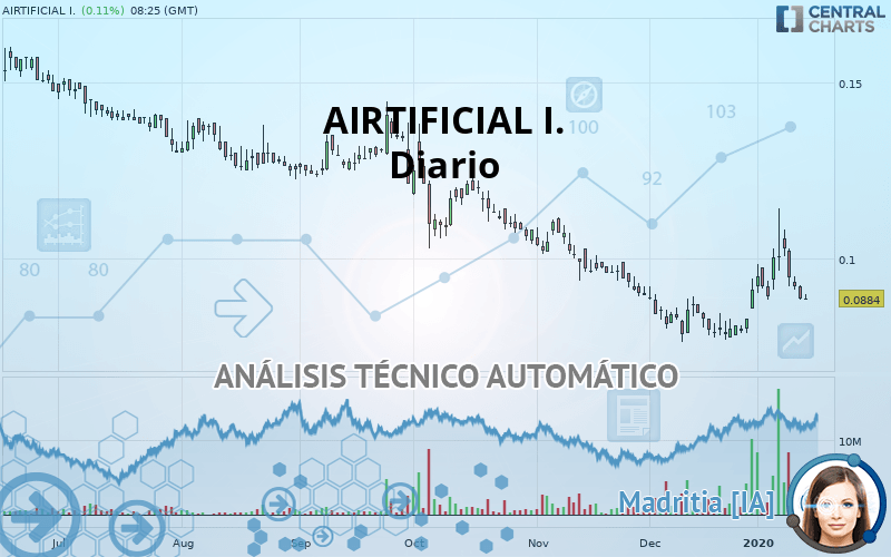 AIRTIFICIAL I. - Diario