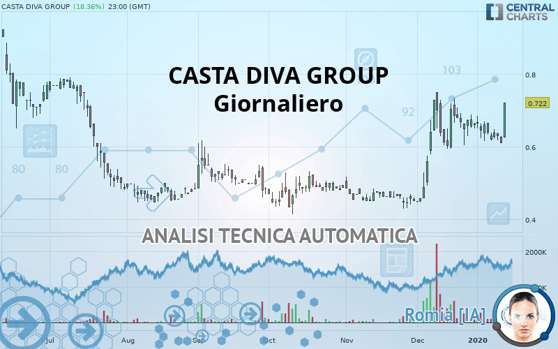 CASTA DIVA GROUP - Giornaliero