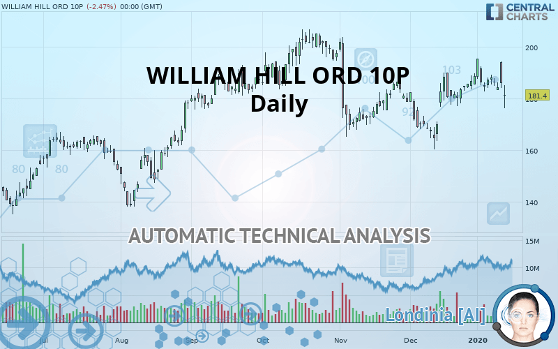 WILLIAM HILL ORD 10P - Diario
