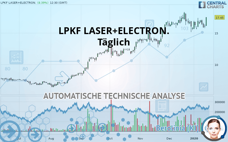 LPKF LASER+ELECTR.INH ON - Täglich