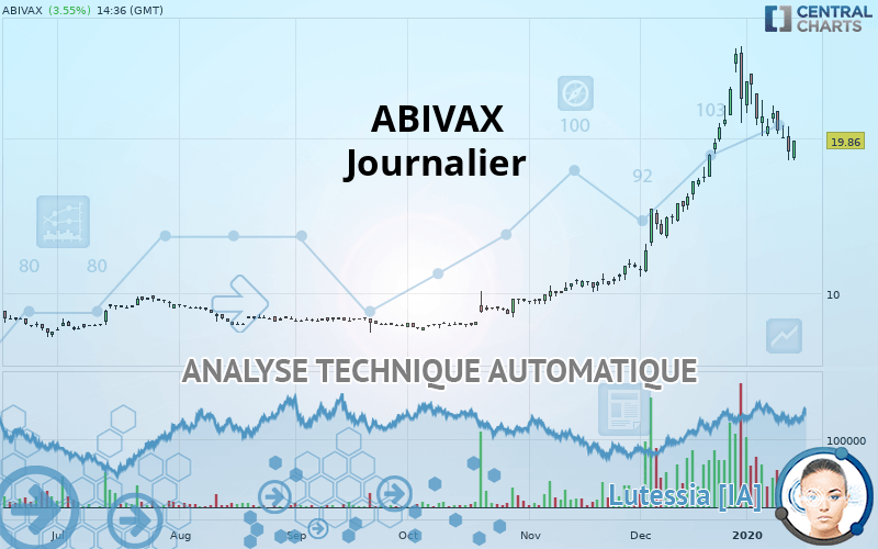 ABIVAX - Journalier