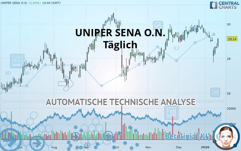 UNIPER SENA O.N. - Täglich