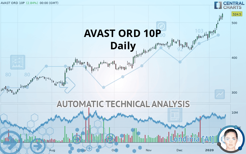 AVAST ORD 10P - Daily
