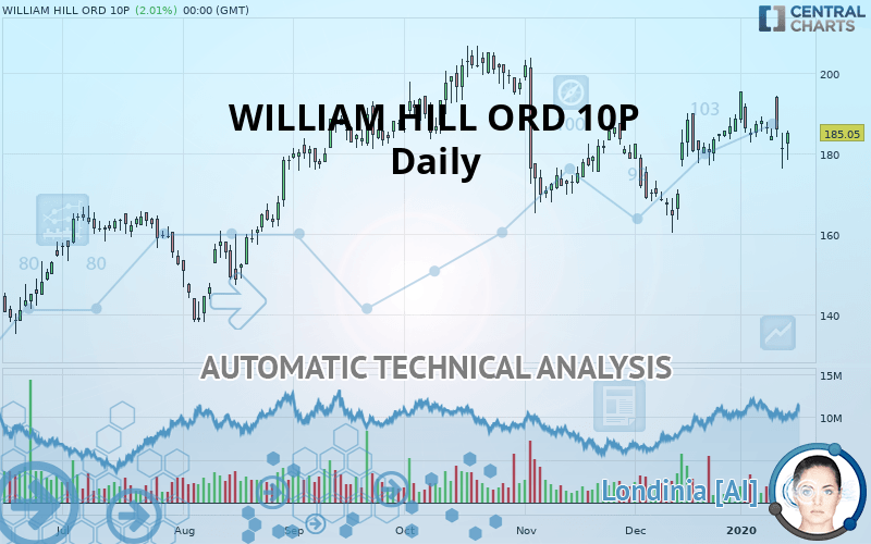 WILLIAM HILL ORD 10P - Daily
