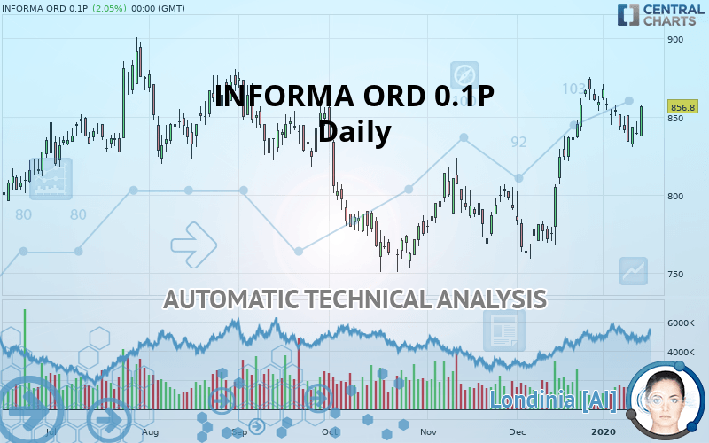 INFORMA ORD 0.1P - Daily