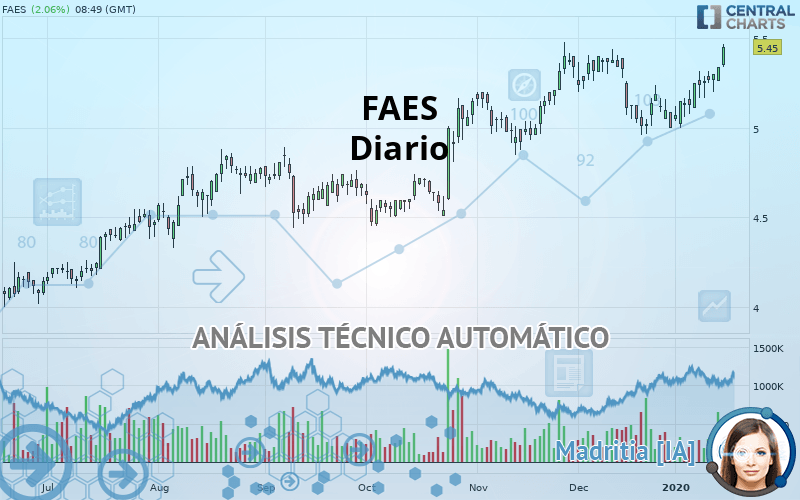 FAES - Daily
