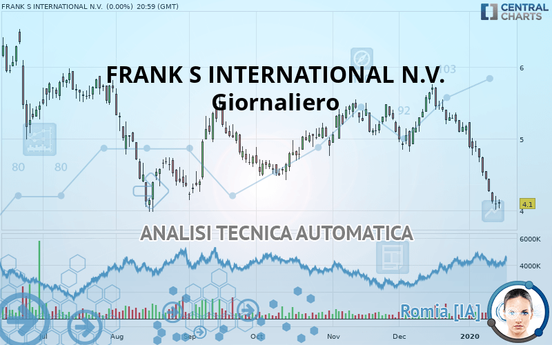 FRANK S INTERNATIONAL N.V. - Giornaliero