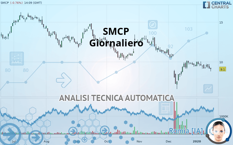 SMCP - Giornaliero