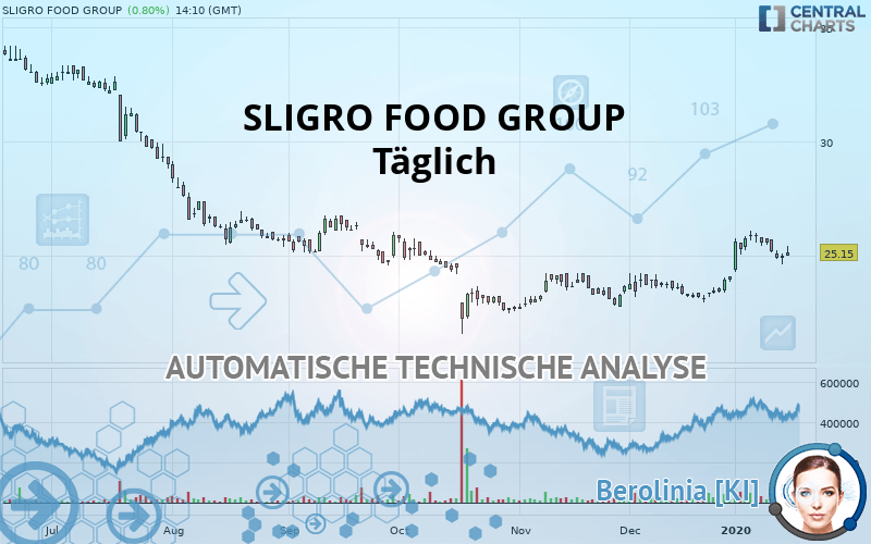 SLIGRO FOOD GROUP - Täglich