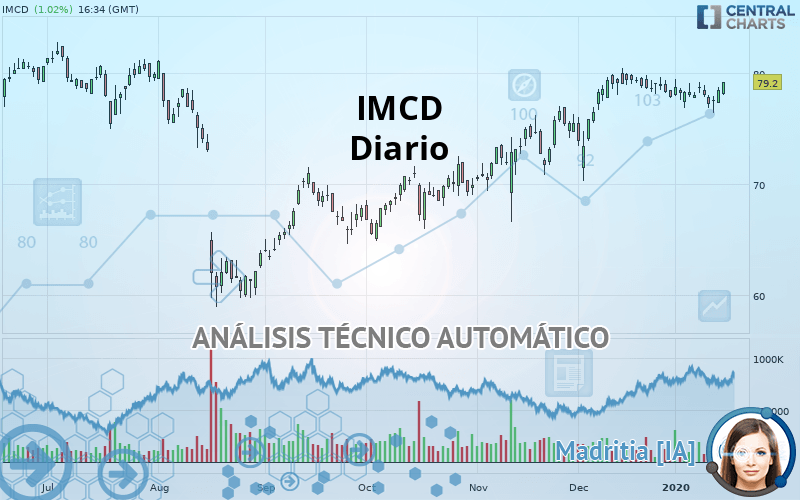 IMCD - Diario