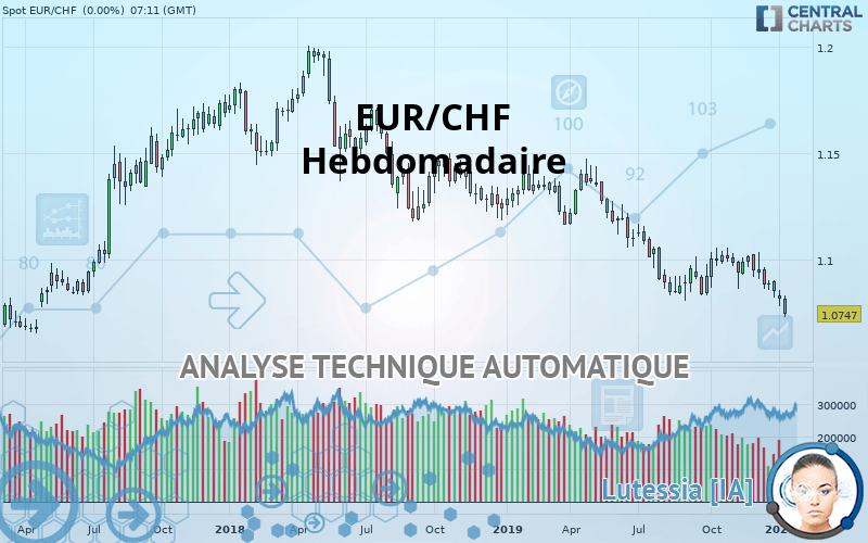 EUR/CHF - Hebdomadaire
