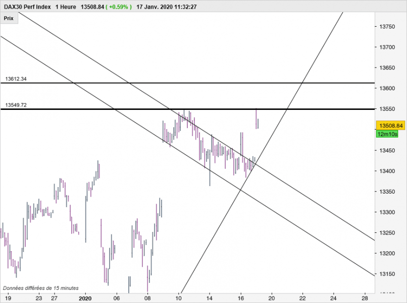 DAX40 PERF INDEX - 1H