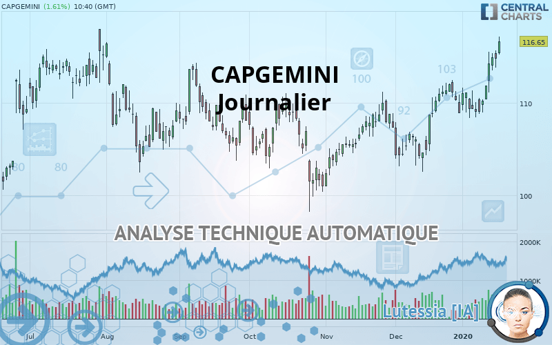 CAPGEMINI - Journalier