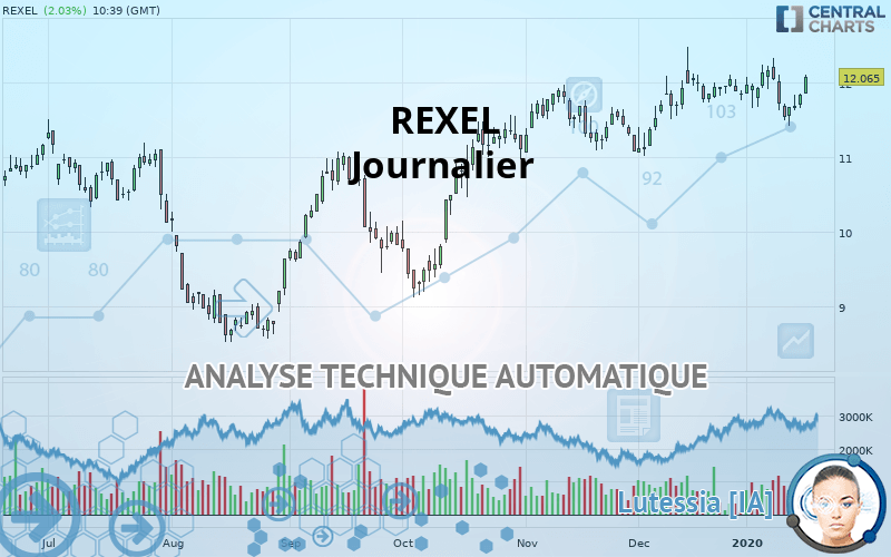 REXEL - Journalier