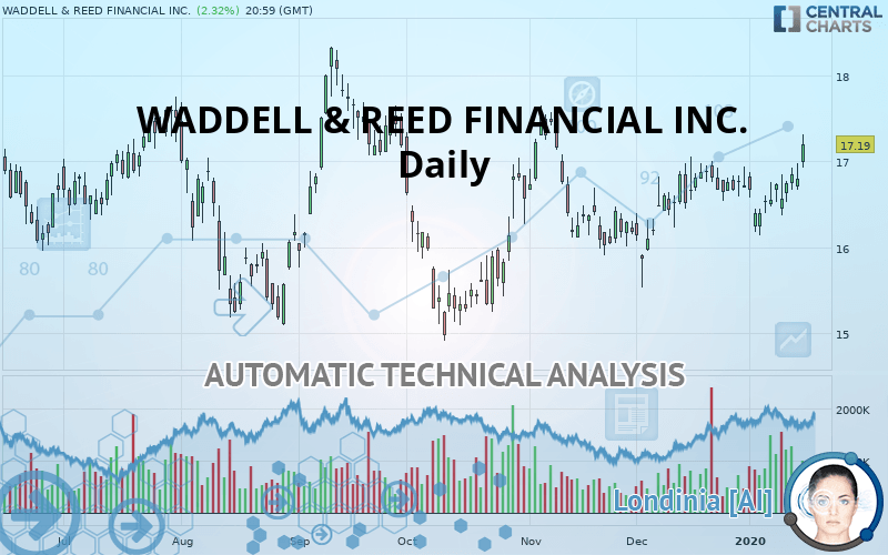 WADDELL & REED FINANCIAL INC. - Daily