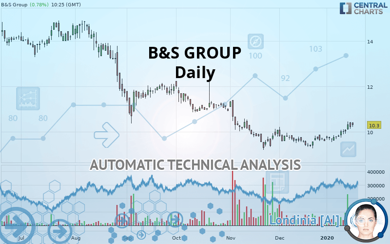 B&S GROUP - Daily
