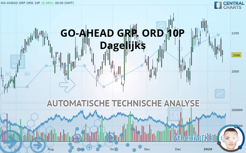 GO-AHEAD GRP. ORD 10P - Dagelijks