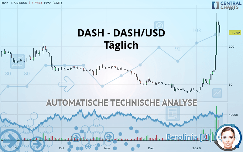 DASH - DASH/USD - Journalier