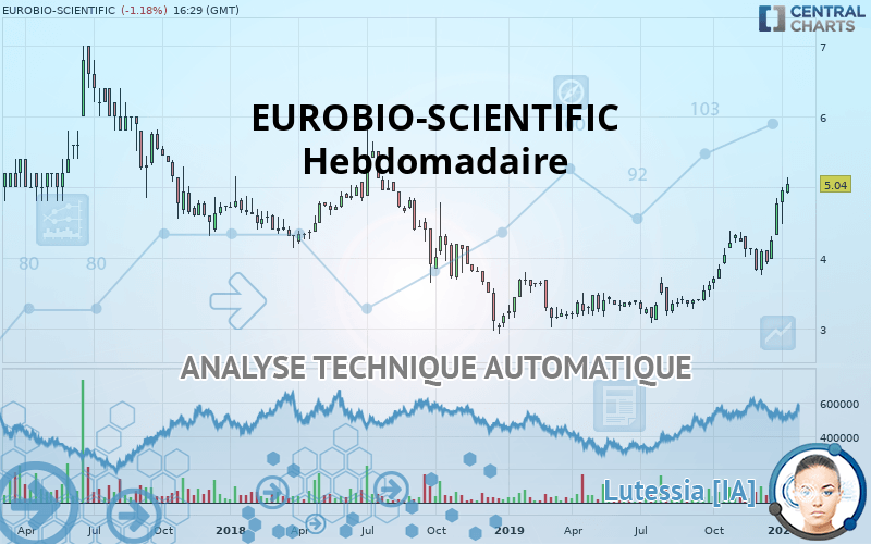EUROBIO-SCIENTIFIC - Hebdomadaire
