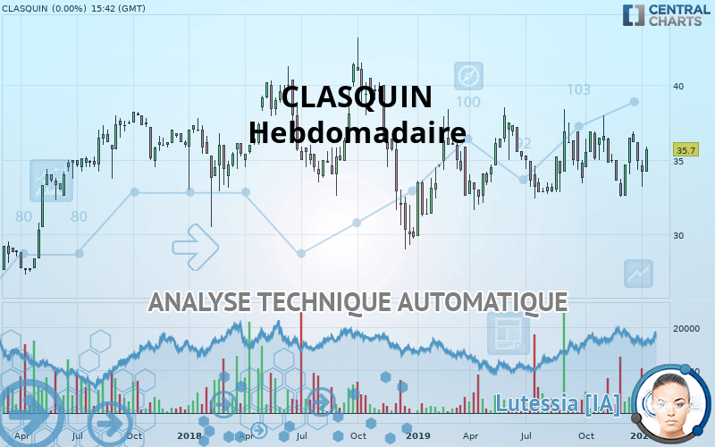 CLASQUIN - Weekly