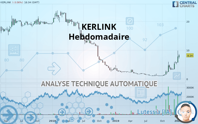 KERLINK - Weekly