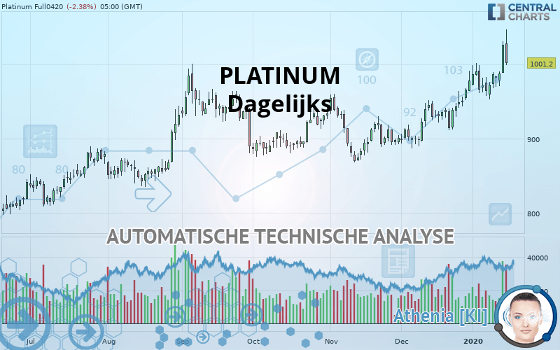 PLATINUM - Dagelijks