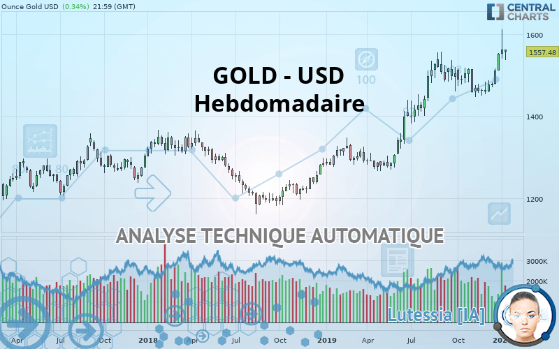 GOLD - USD - Hebdomadaire