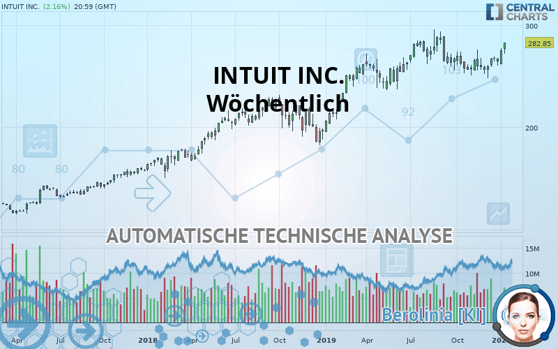 INTUIT INC. - Hebdomadaire