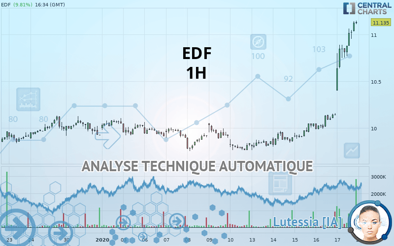EDF - 1H