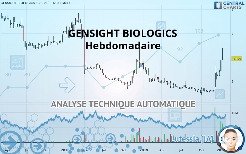 GENSIGHT BIOLOGICS - Weekly