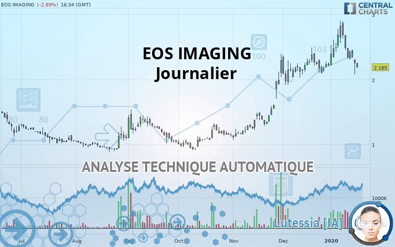 EOS IMAGING - Journalier