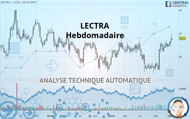 LECTRA - Hebdomadaire