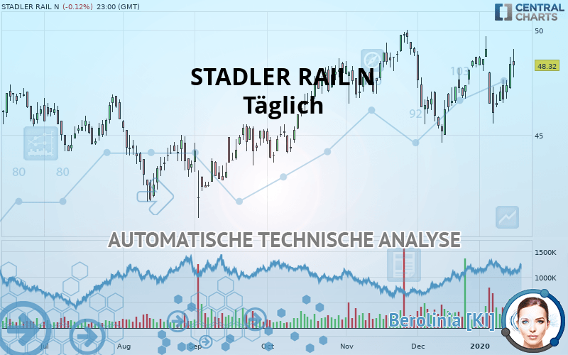 STADLER RAIL N - Täglich