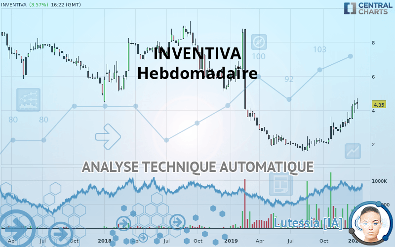 INVENTIVA - Hebdomadaire